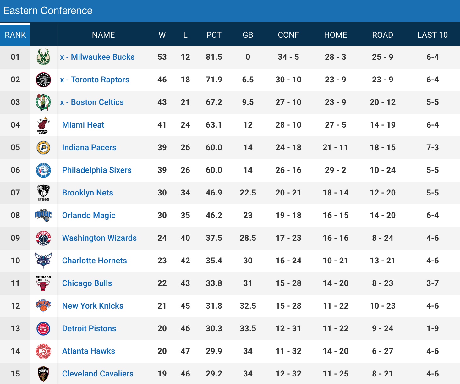 NBA湖人盛赞：东契奇成为篮球天才焦点